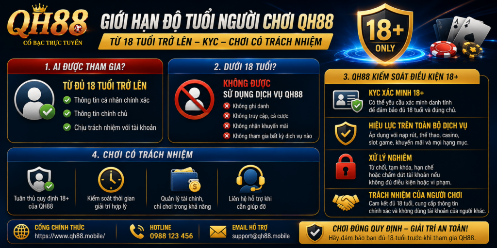 Giới hạn độ tuổi người chơi QH88
